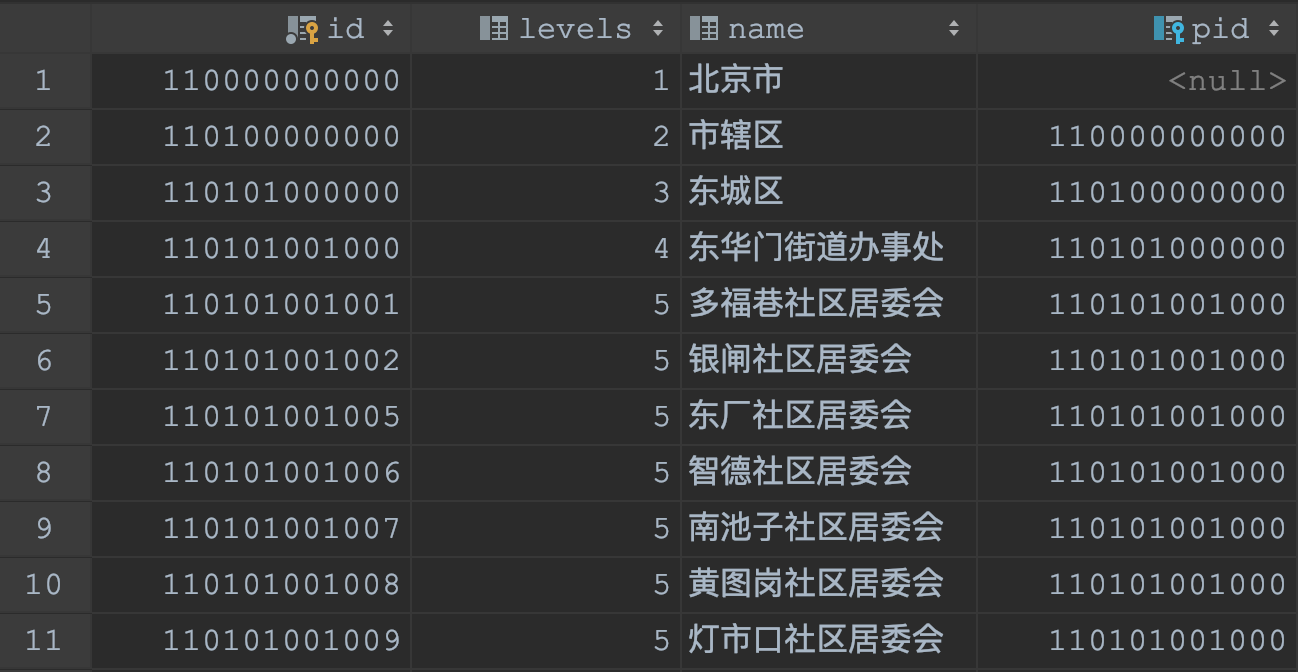 地区表结构